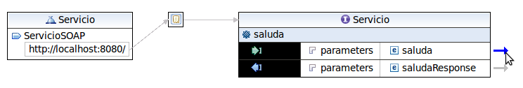 Servicio.wsdl