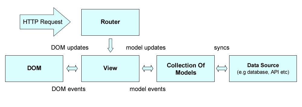 backbone mvc