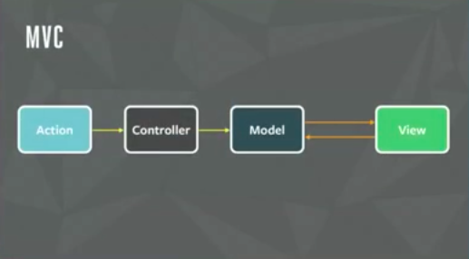 mvc simple