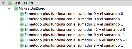 Resultado de los tests con la anotación @Unroll