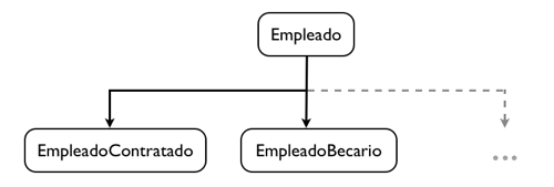 Relaciones de herencia