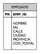 Empleado