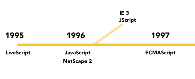 Inicios de JavaScript