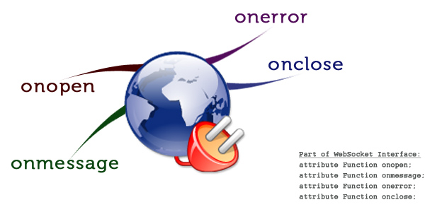 Eventos con WebSocket