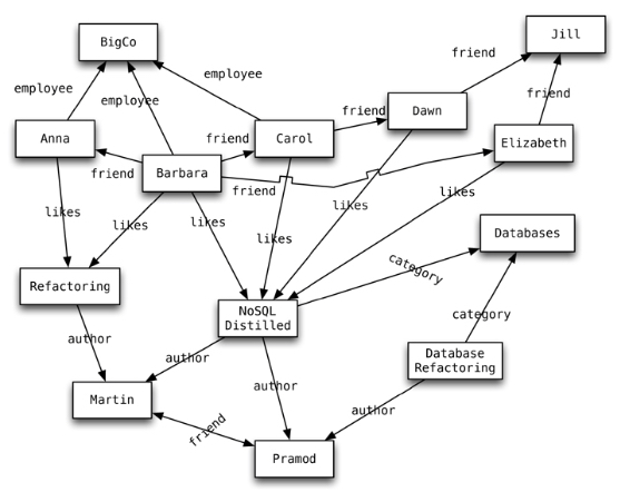 Estructura de Grafo