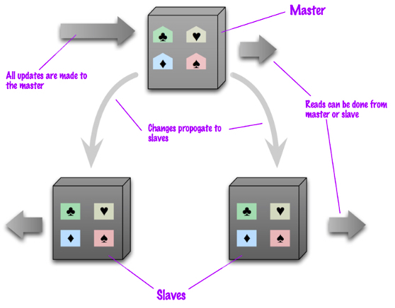 Replicación