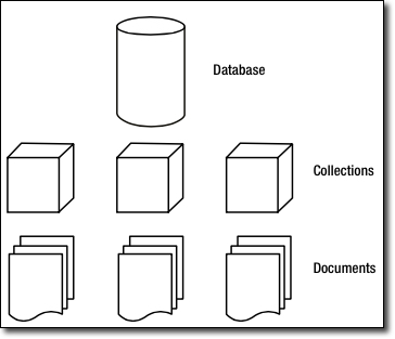 Modelo de MongoDB