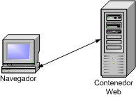 Navegador-Contenedor Web