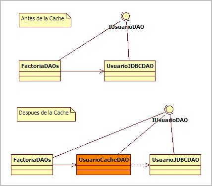UML con la Cache