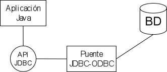 Configuración de un driver de tipo 4