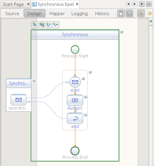 Vista de dise&ntilde;o del proceso BPEL s&iacute;ncrono generado