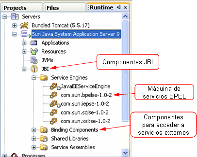 Componentes JBI en Glassfish v2.x.
