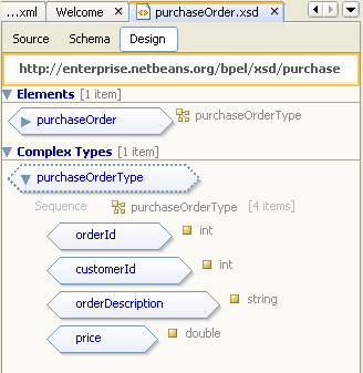 Esquema purchaseOrder.xsd